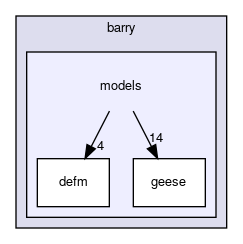 include/barry/models