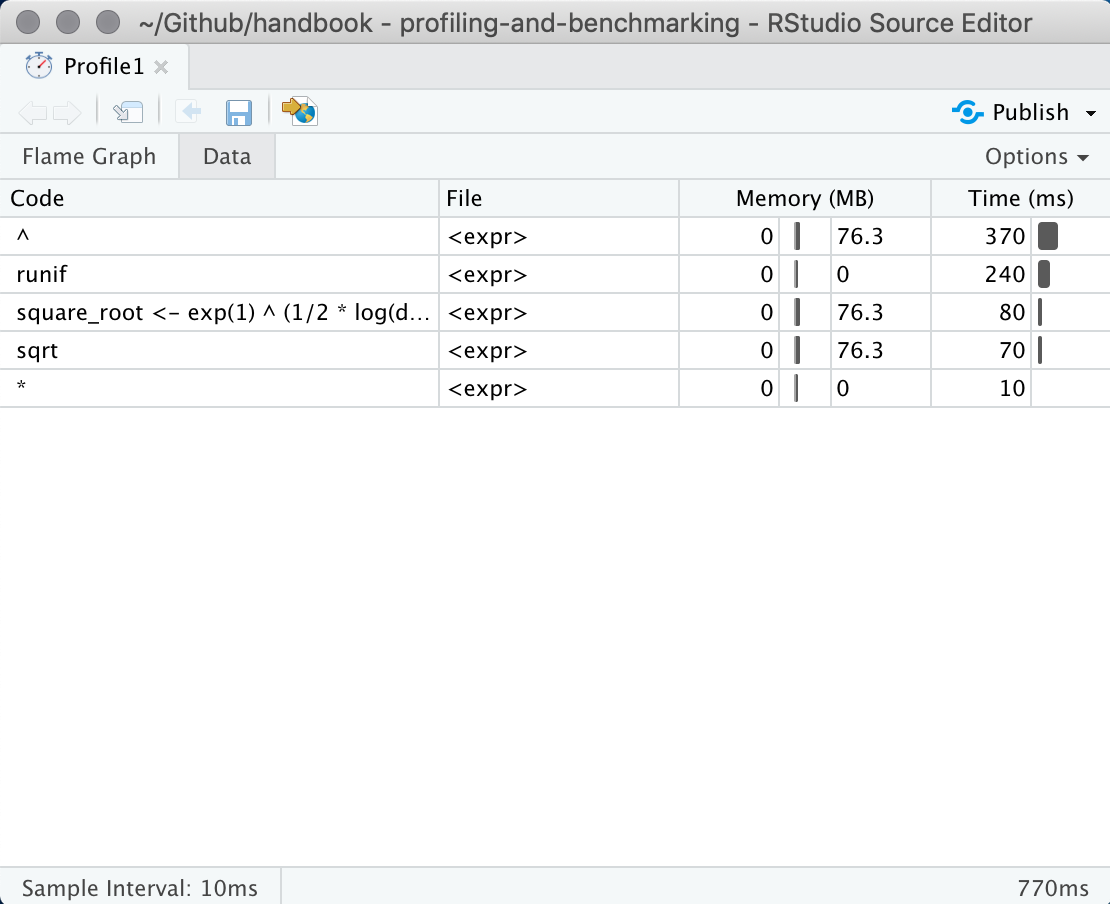 profvis data view showcases results by expresion in stead of by line.